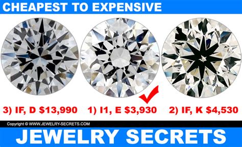where are diamonds cheapest in the world